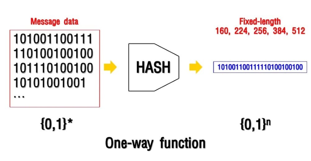 hash function